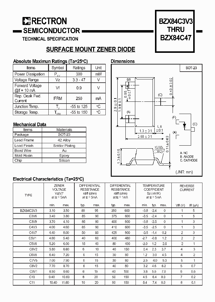 BZX84C5V1_209229.PDF Datasheet