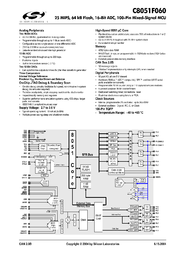 C8051F060_601064.PDF Datasheet