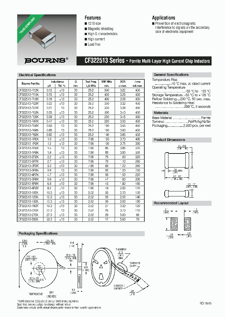 CF322513-R68K_394072.PDF Datasheet