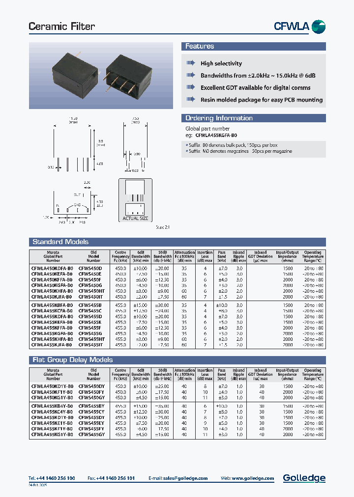 CFWLA_612919.PDF Datasheet