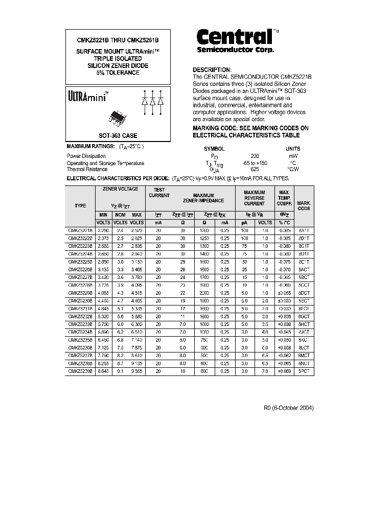 CMKZ5221B_637463.PDF Datasheet