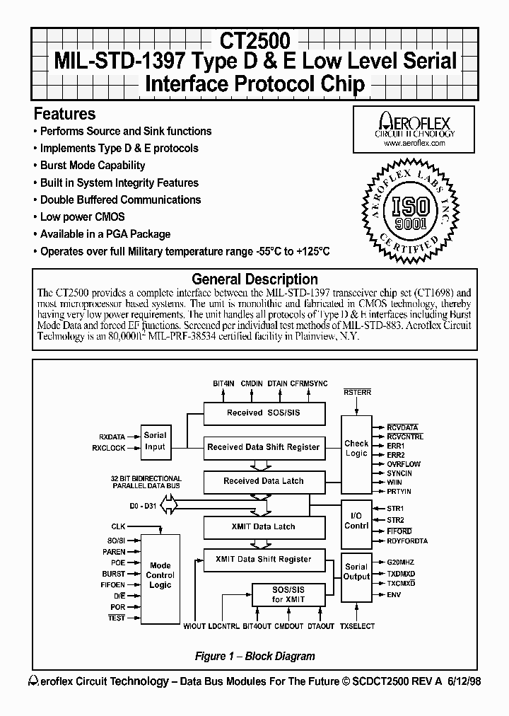 CT2500_641439.PDF Datasheet