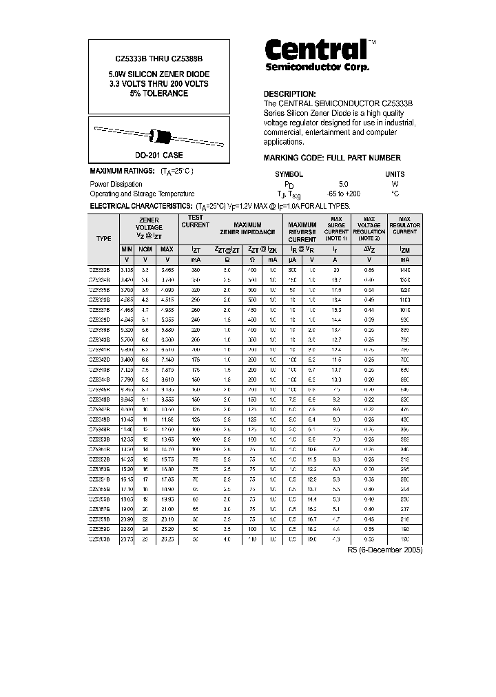 CZ5333B_635503.PDF Datasheet