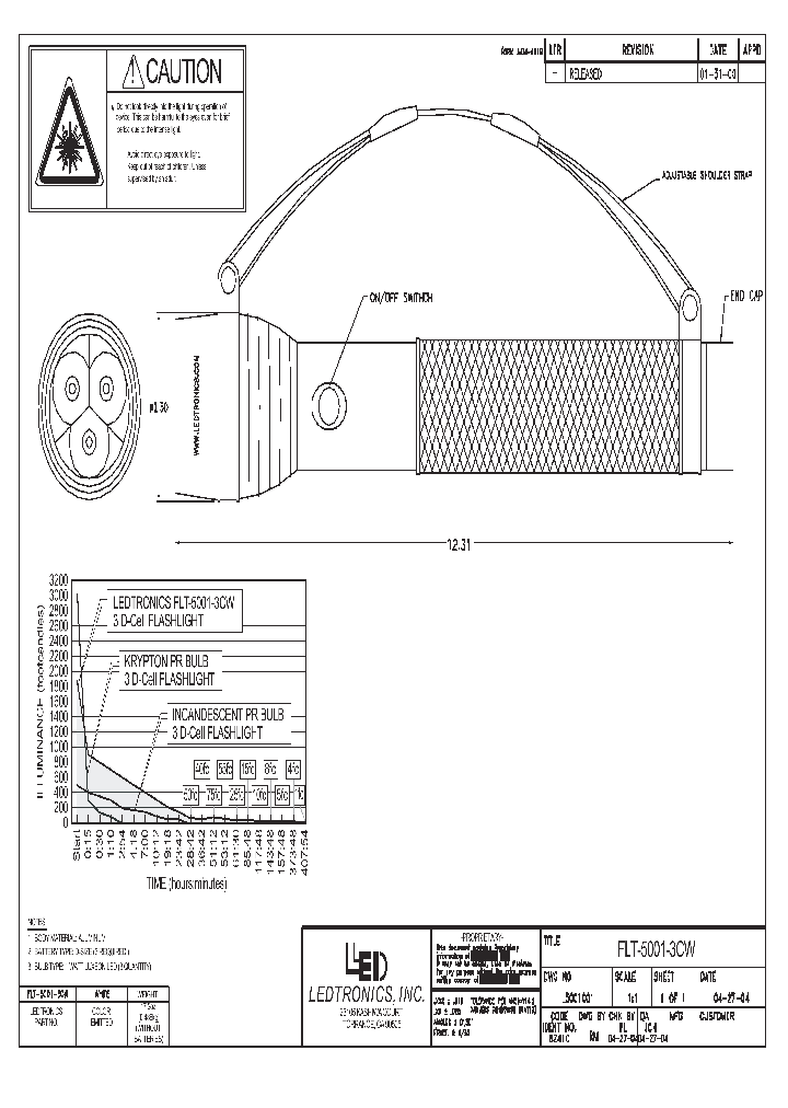FLT-5001-3CW_639009.PDF Datasheet