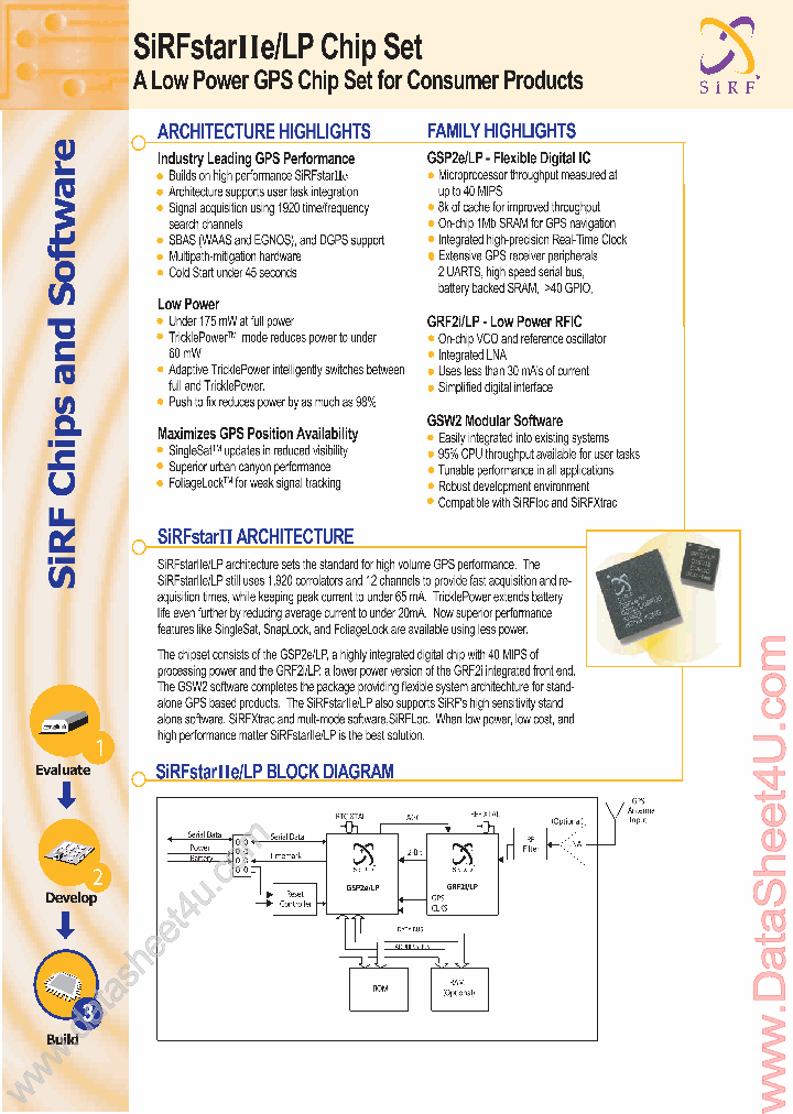 GRF2ILP-XXXX_590225.PDF Datasheet