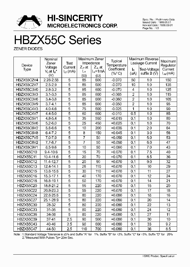 HBZX55C10_173751.PDF Datasheet
