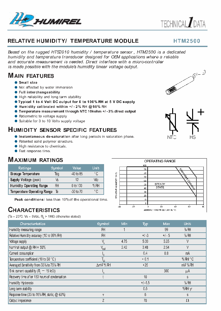 HTM2500_615283.PDF Datasheet
