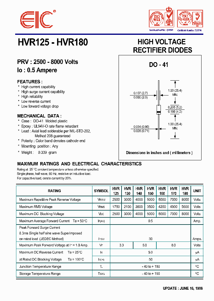 HVR170_360636.PDF Datasheet
