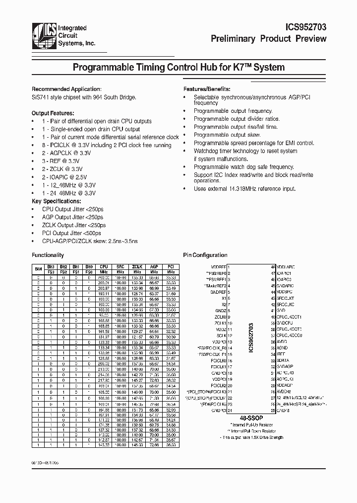 ICS952703_585944.PDF Datasheet