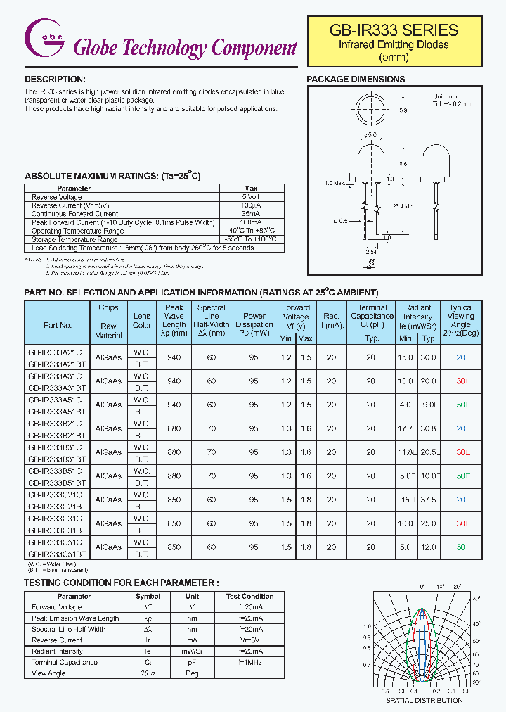 IR333_586779.PDF Datasheet