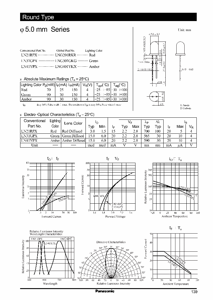 LN21RPX_722163.PDF Datasheet