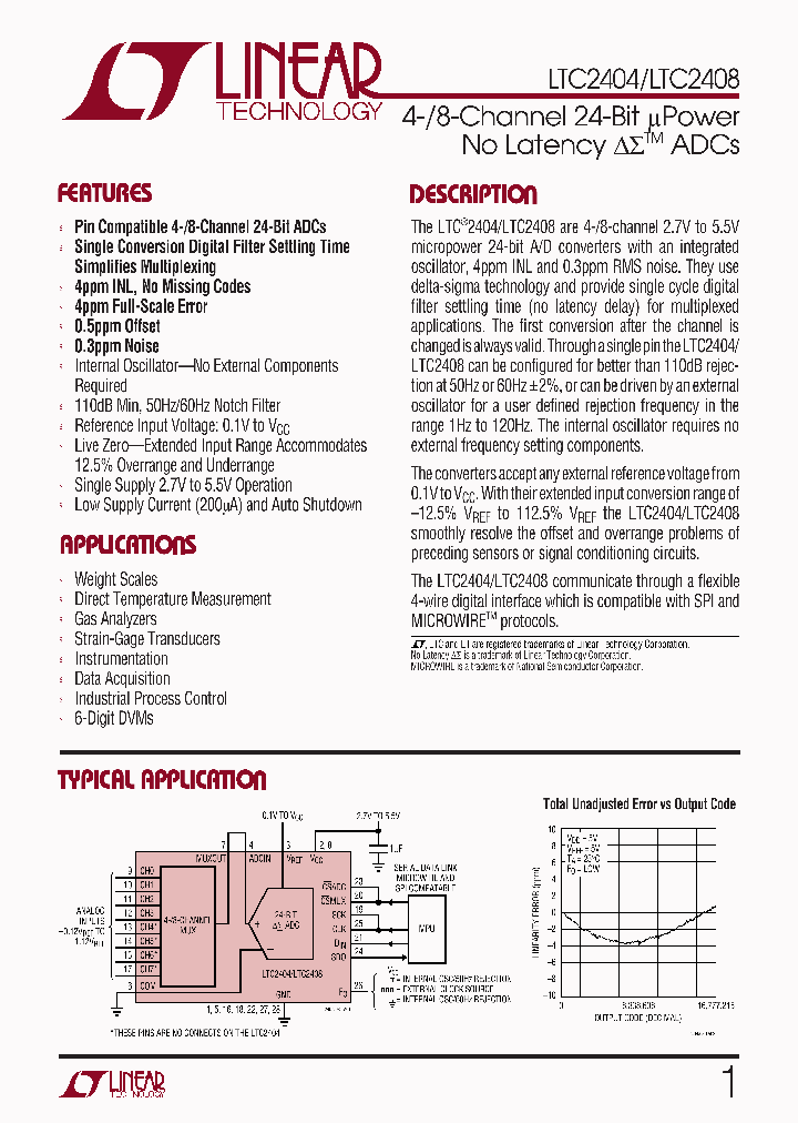 LTC2408CG_780128.PDF Datasheet