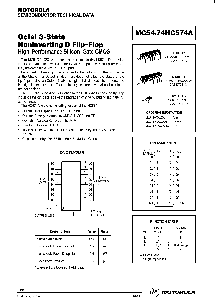 MC54HC574AJ_718624.PDF Datasheet