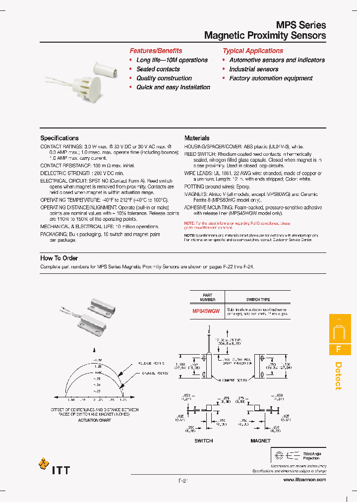 MPS95WGW_454609.PDF Datasheet