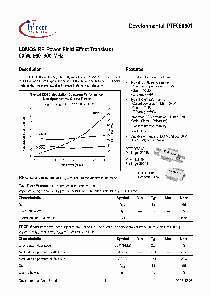 PTF080601F_579050.PDF Datasheet