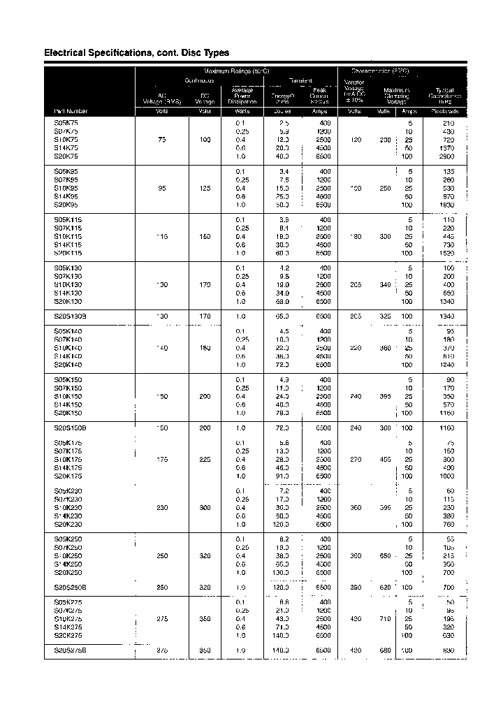 S05K75_635994.PDF Datasheet
