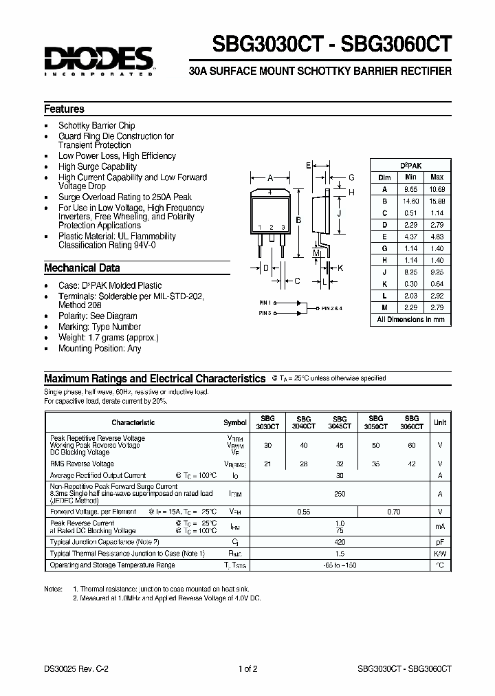 SBG3050CT_162223.PDF Datasheet