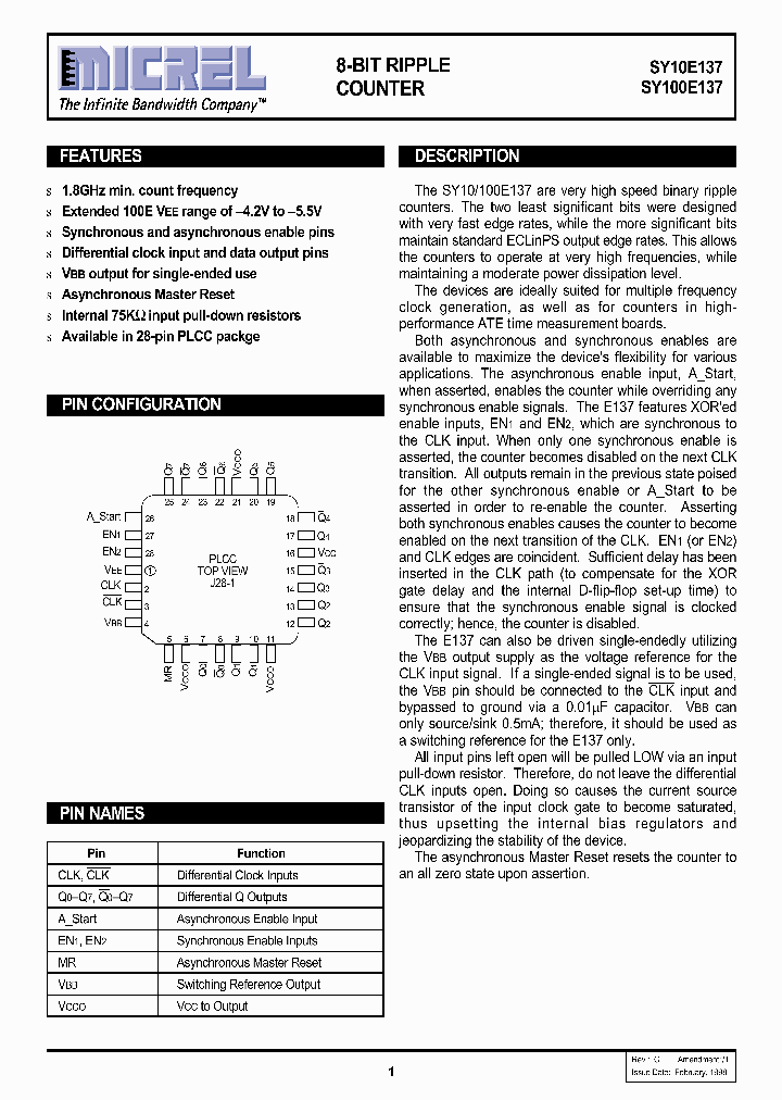 SY10E137_93021.PDF Datasheet