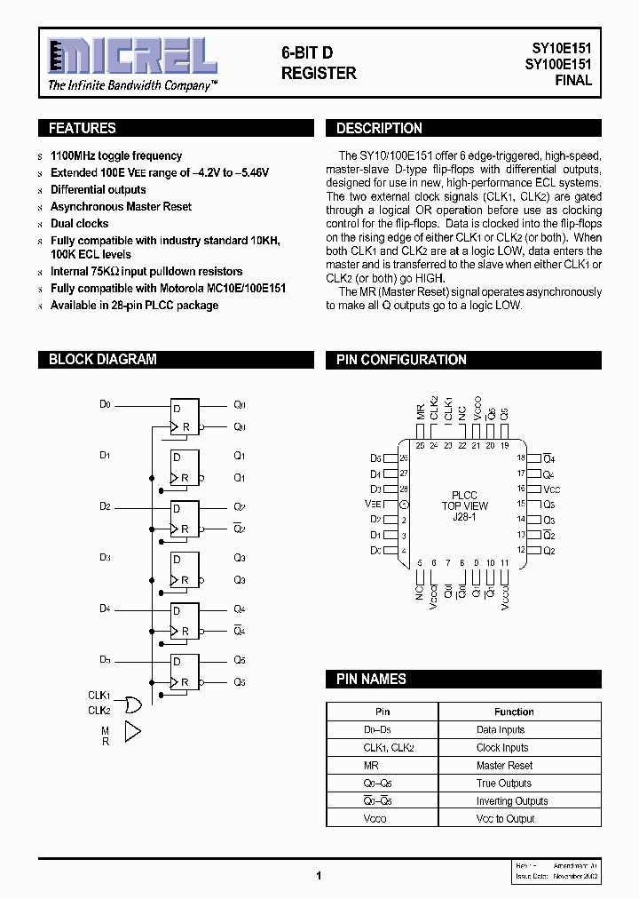 SY100E151JCTR_761148.PDF Datasheet