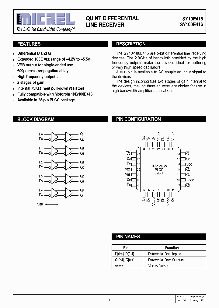 SY10E416_133853.PDF Datasheet