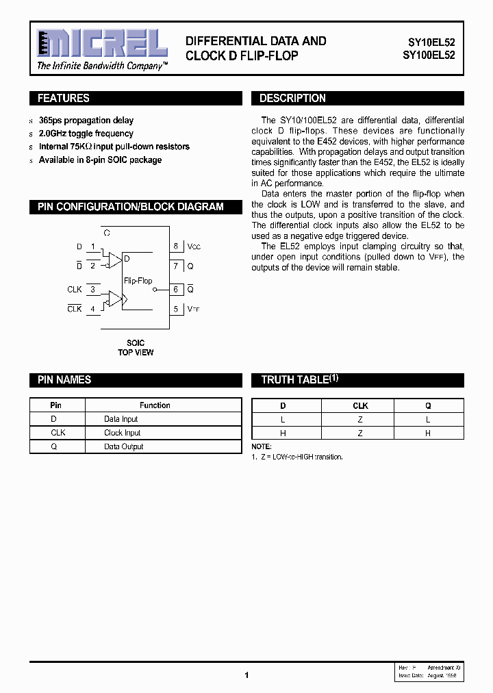 SY10EL52_760283.PDF Datasheet