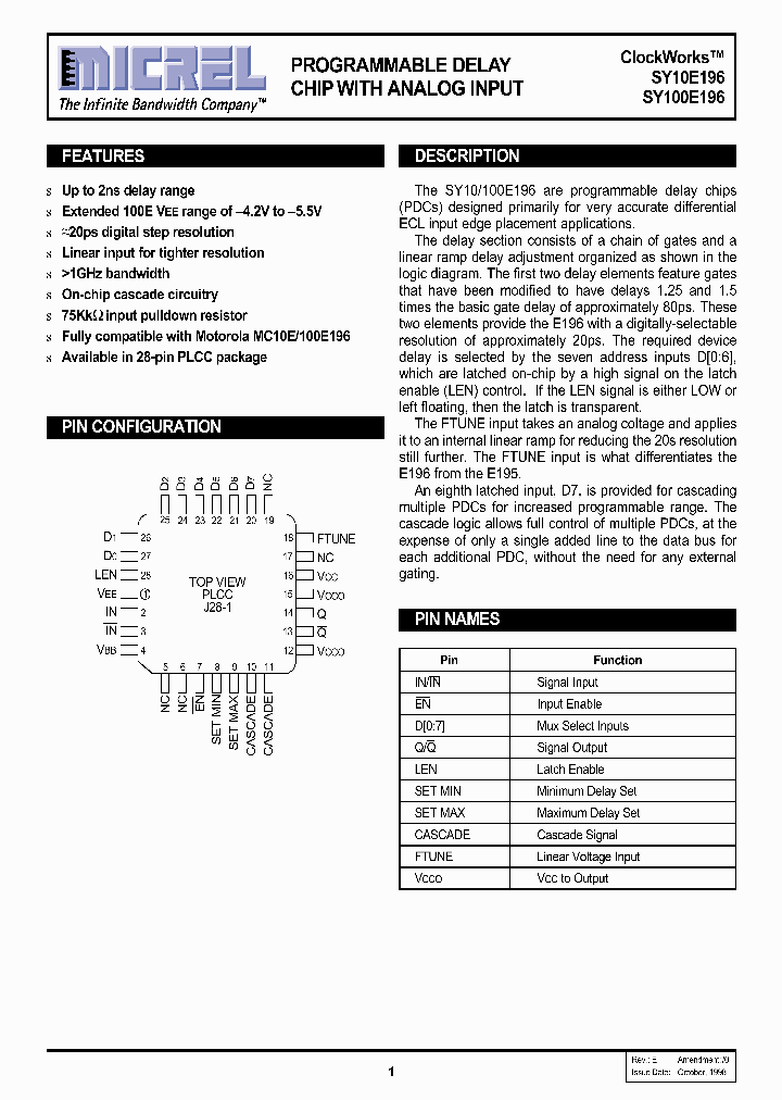 SY10E196_760659.PDF Datasheet