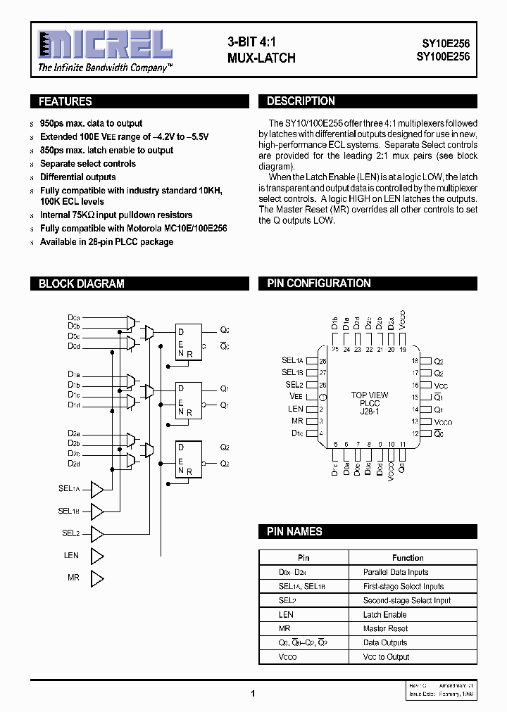 SY10E256JCTR_760608.PDF Datasheet