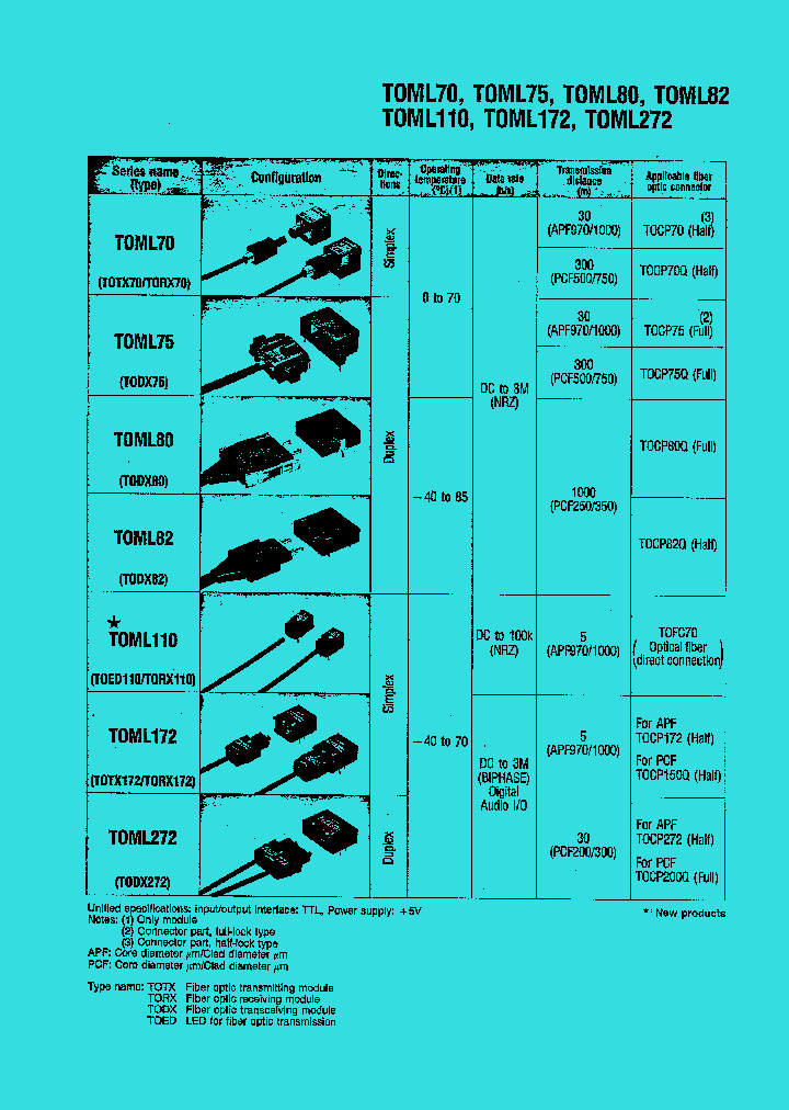 TOML70_636367.PDF Datasheet