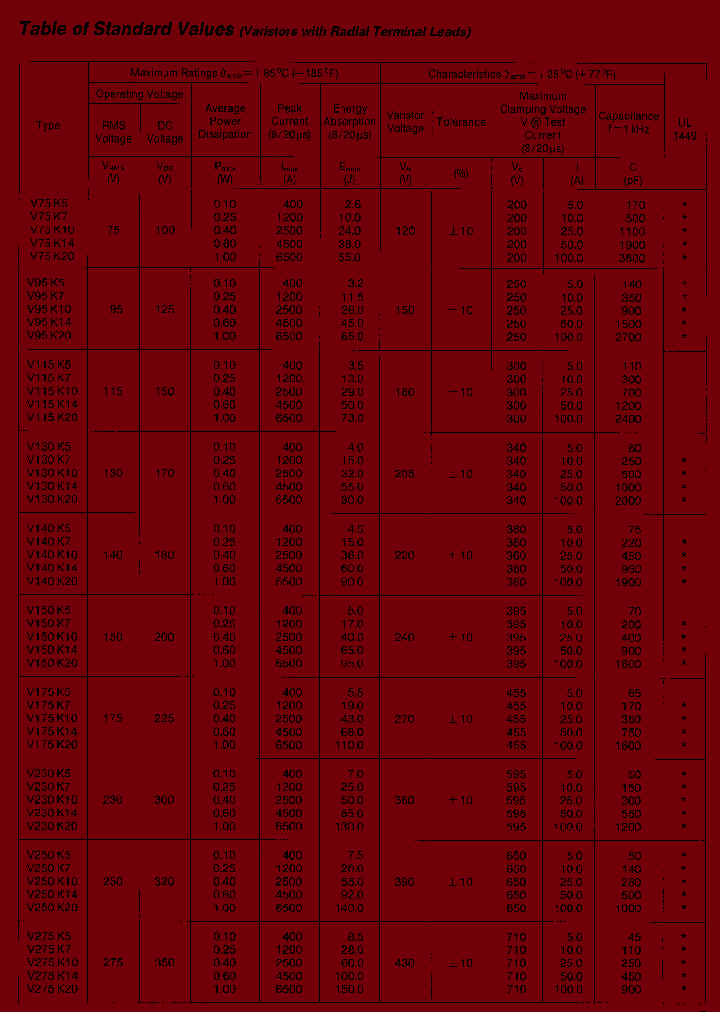 V275K14_485740.PDF Datasheet