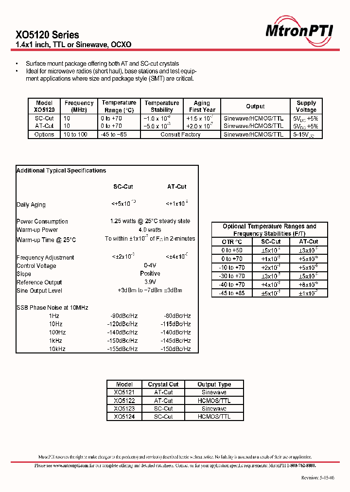 XO5122_696123.PDF Datasheet