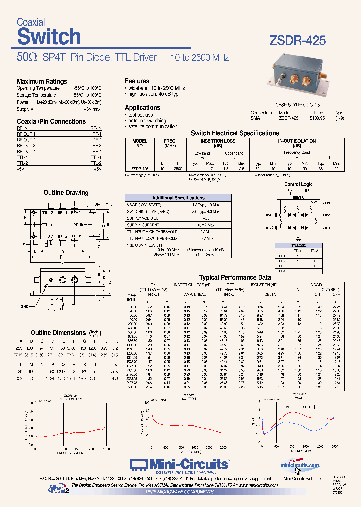ZSDR-425_731010.PDF Datasheet
