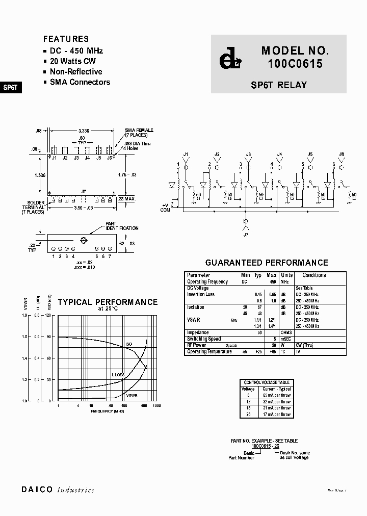 100C0615_927080.PDF Datasheet