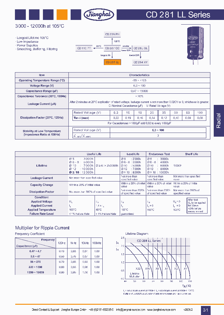 CD281LL_1020748.PDF Datasheet