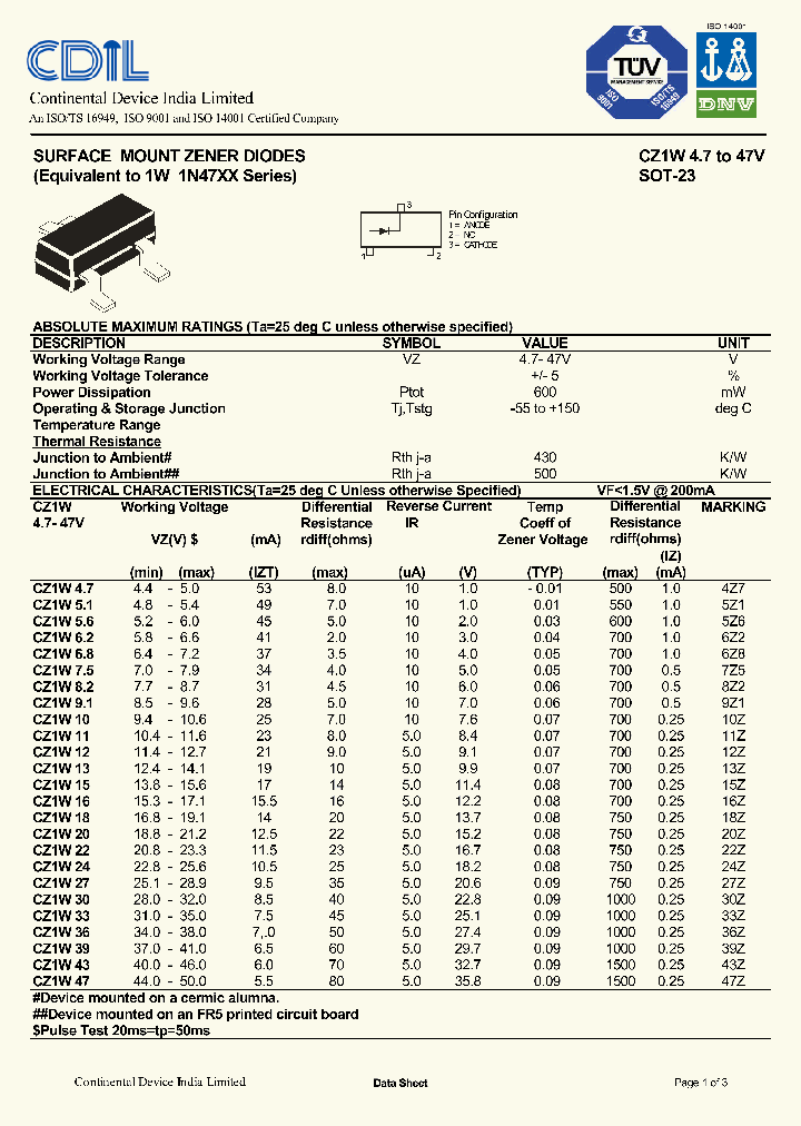 CZ1W47V_633287.PDF Datasheet