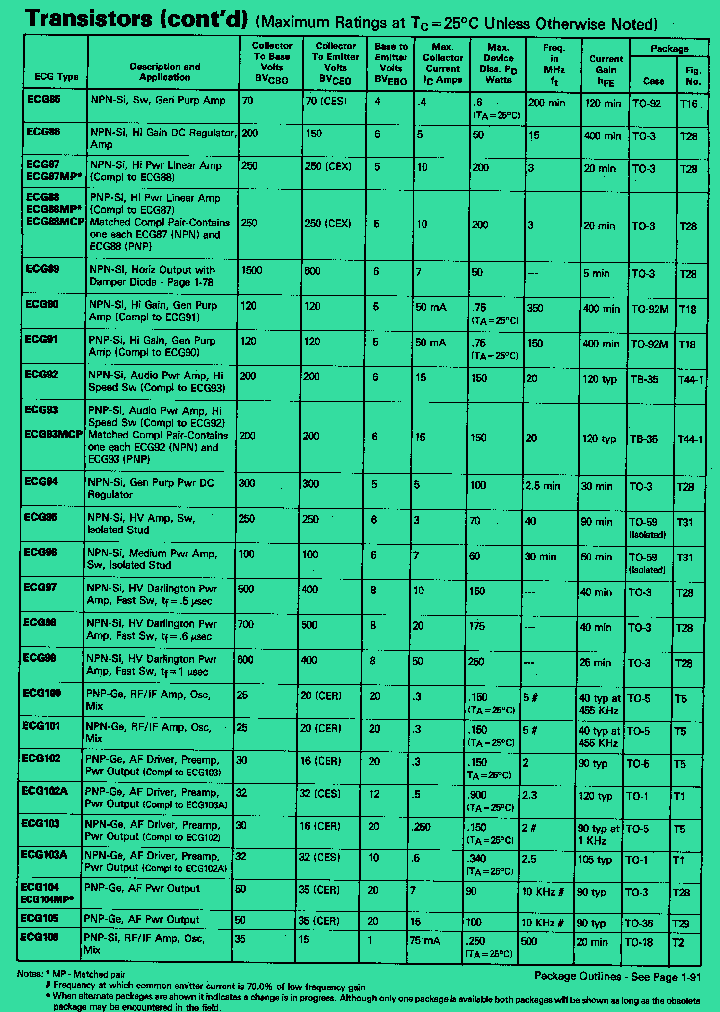 ECG87MP_659387.PDF Datasheet