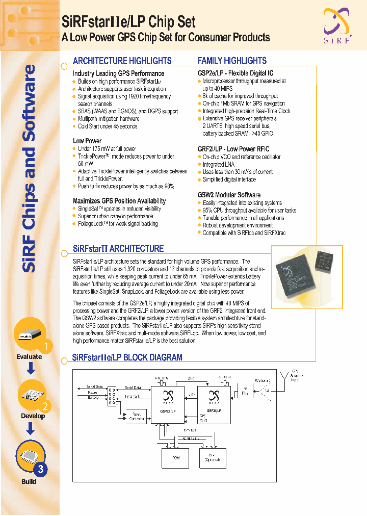 GSP2ELP_911162.PDF Datasheet