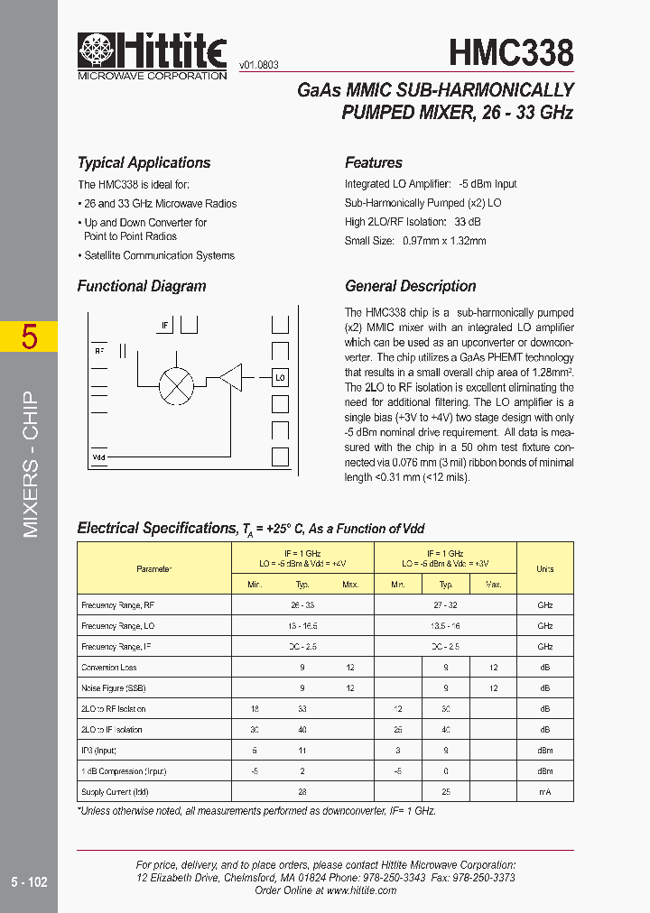 HMC338_868566.PDF Datasheet