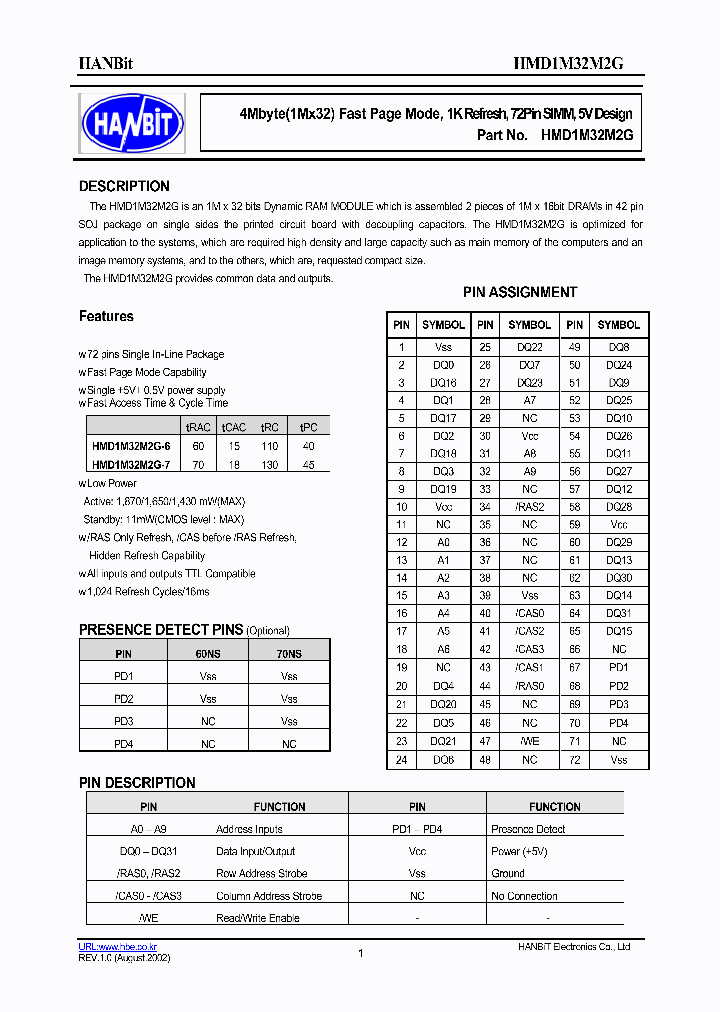 HMD1M32M2G_636683.PDF Datasheet