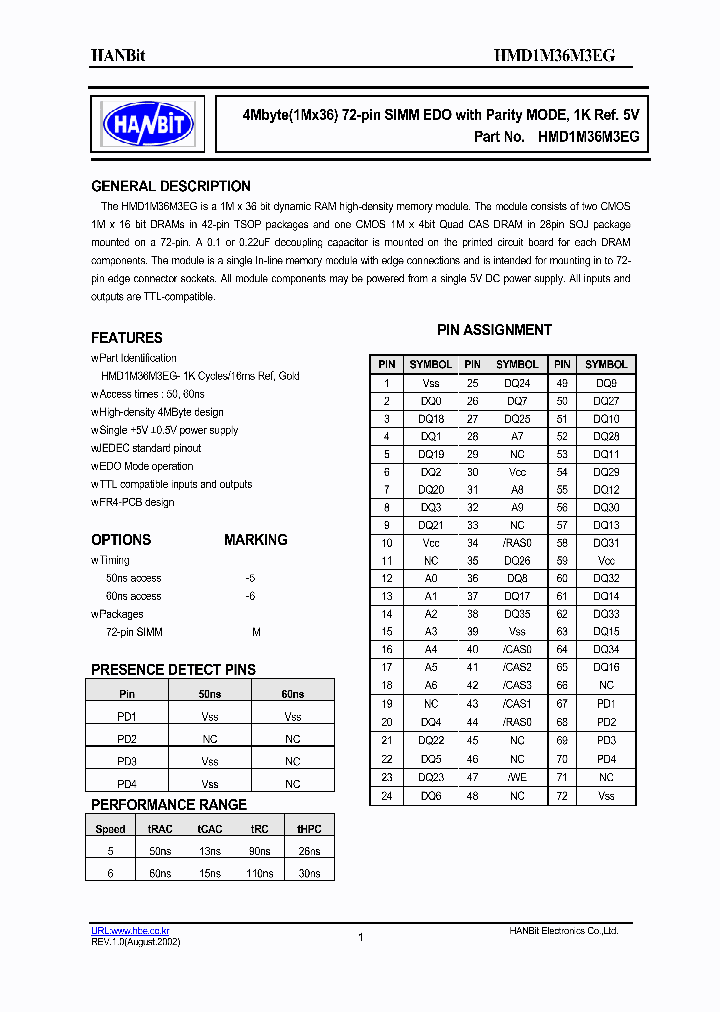 HMD1M36M3EG-5_636668.PDF Datasheet