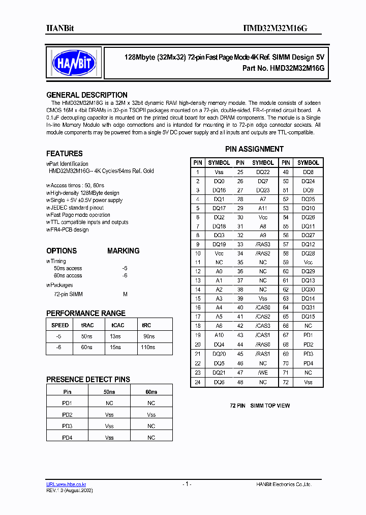 HMD32M32M16G-5_634530.PDF Datasheet