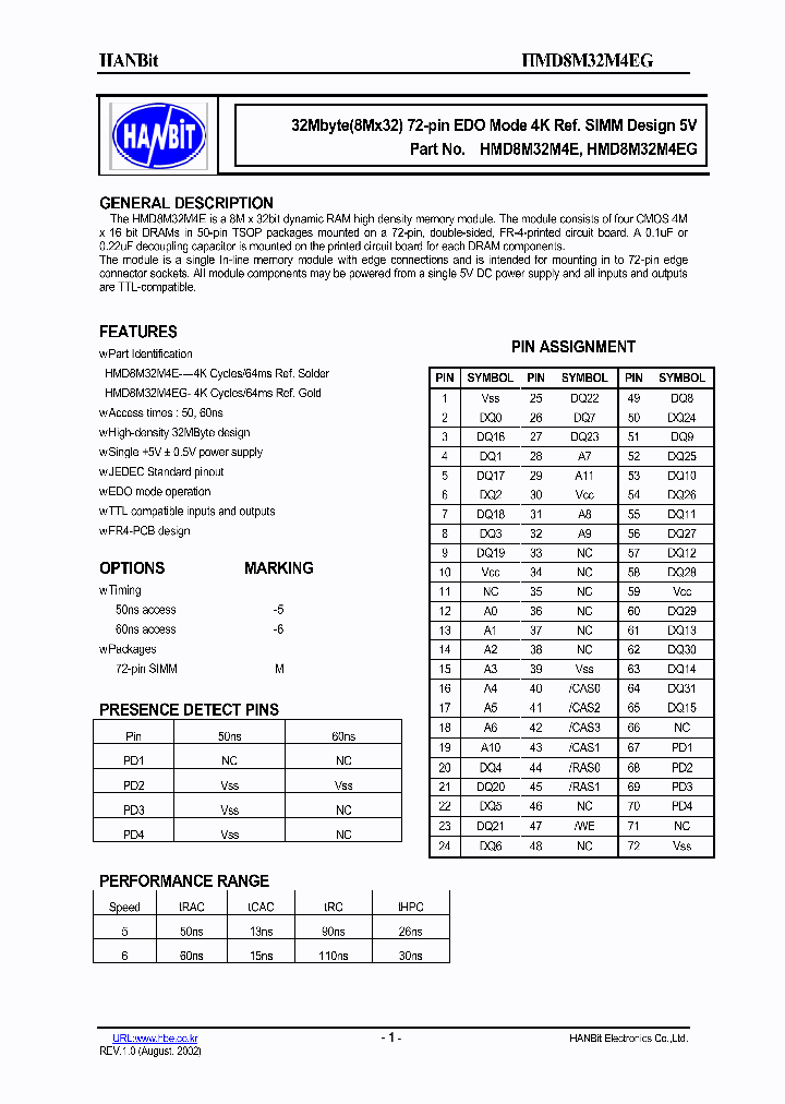 HMD8M32M4EG-5_634507.PDF Datasheet