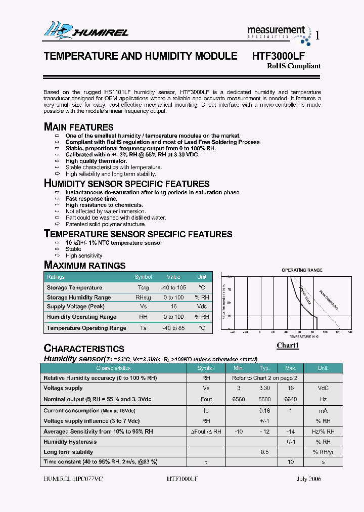 HPP808H031_924074.PDF Datasheet