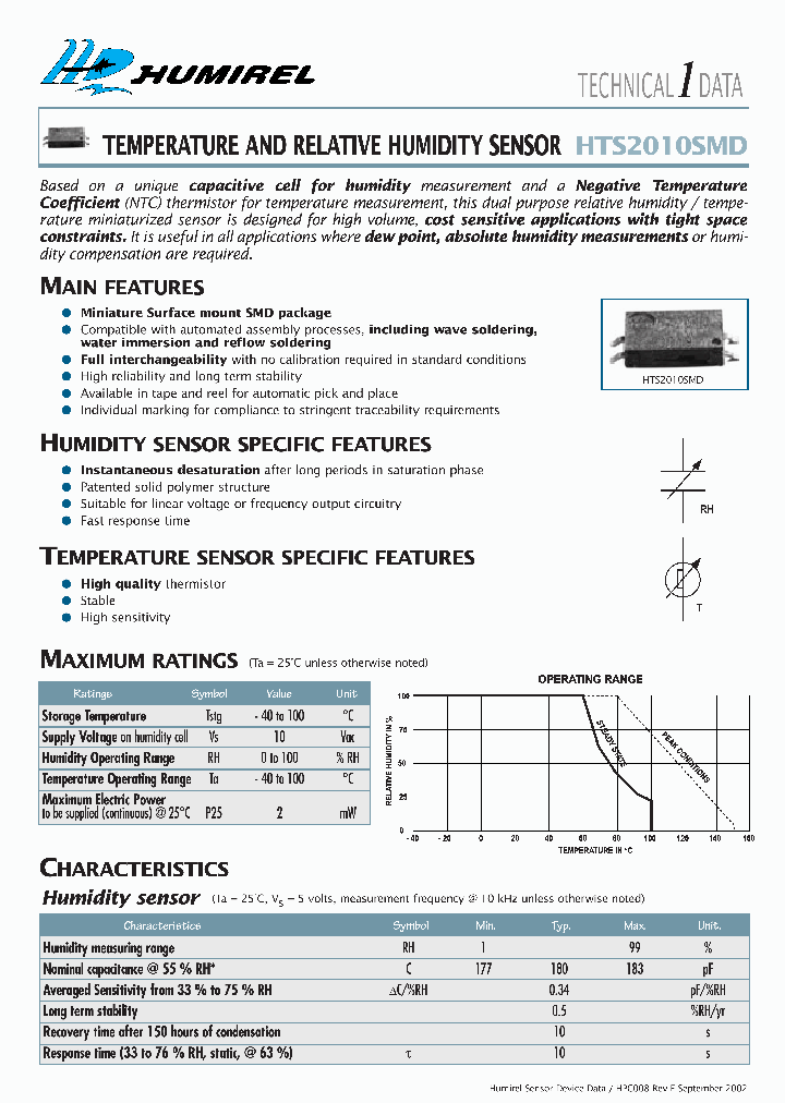 HTS2010SMD_766917.PDF Datasheet
