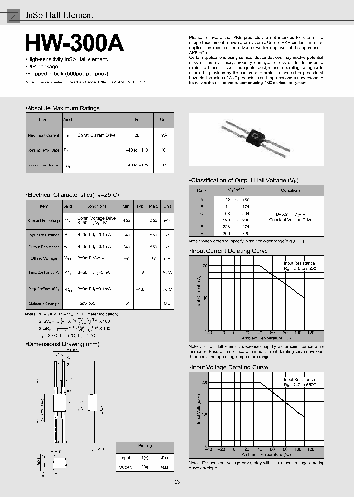 HW300A_867312.PDF Datasheet