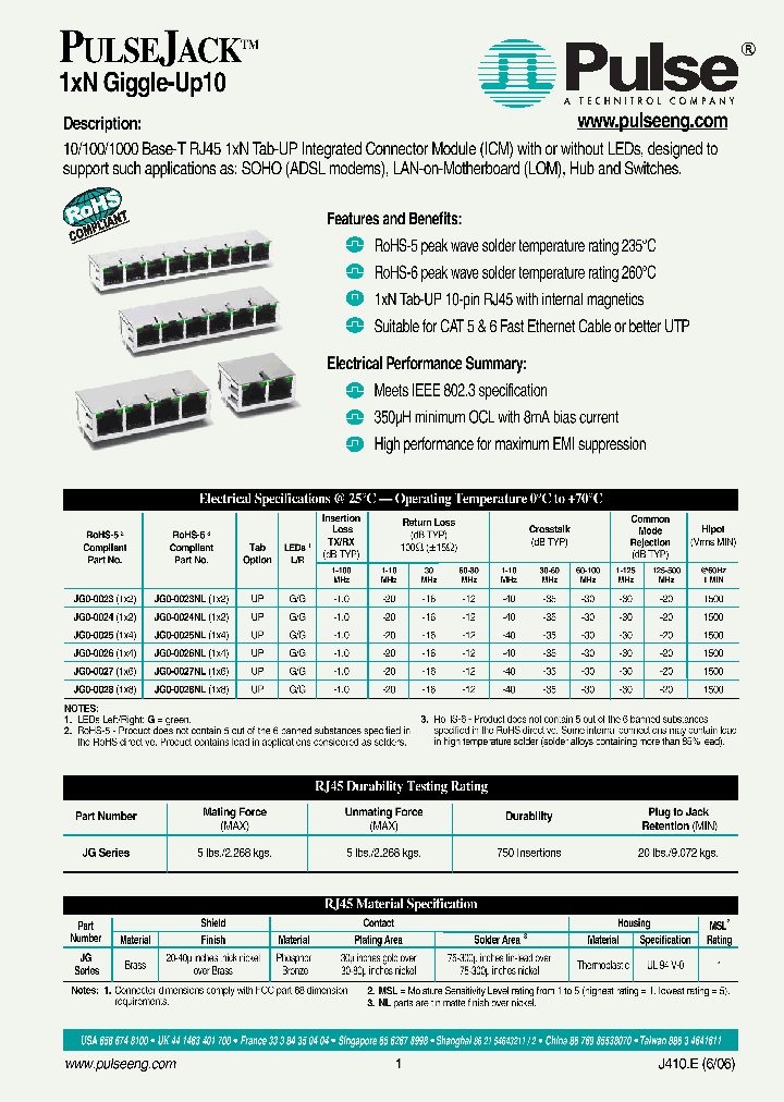 JG0-0023_682652.PDF Datasheet