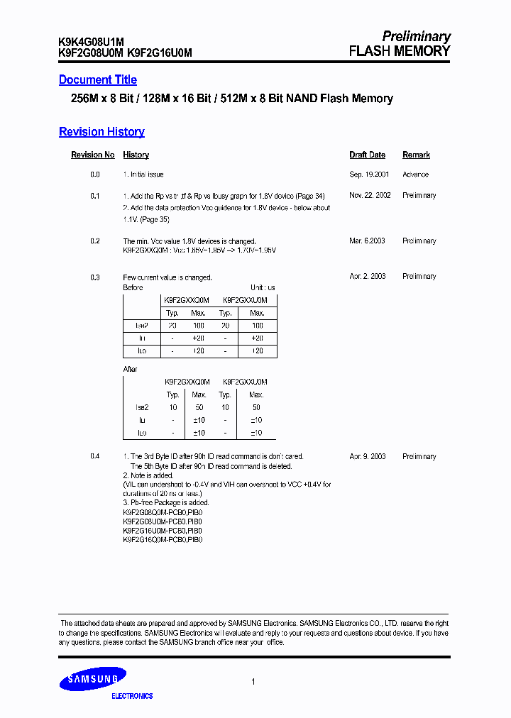 K9K4G08U1M_788795.PDF Datasheet