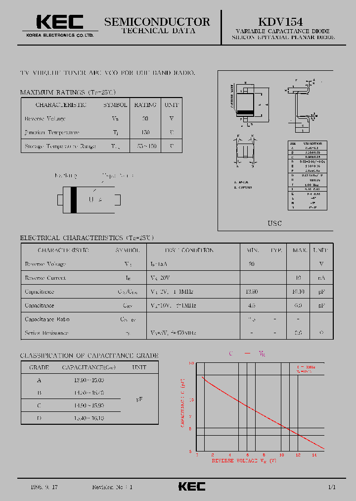 KDV154_875192.PDF Datasheet