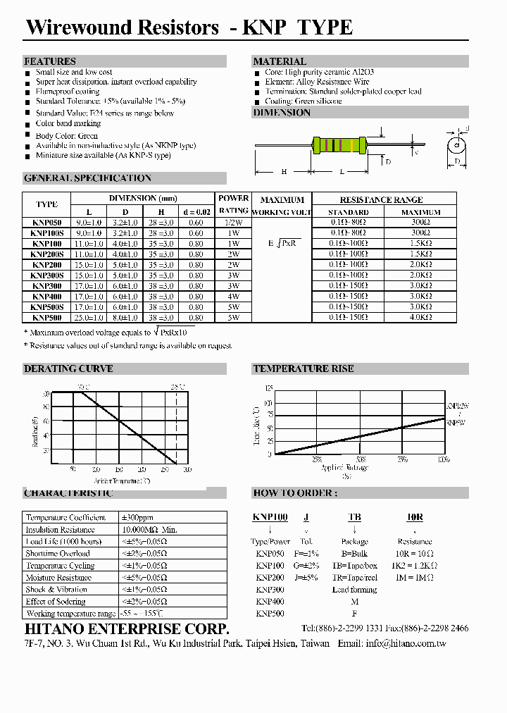 KNP200_824063.PDF Datasheet