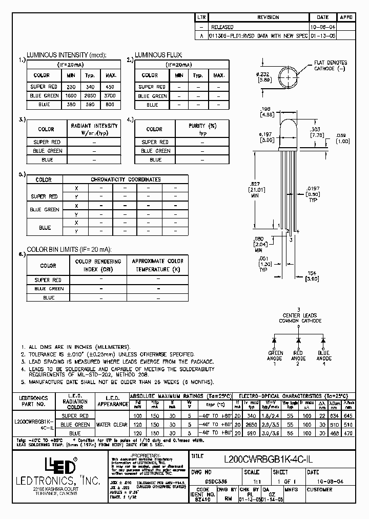 L200CWRBGB1K-4C-IL_638966.PDF Datasheet