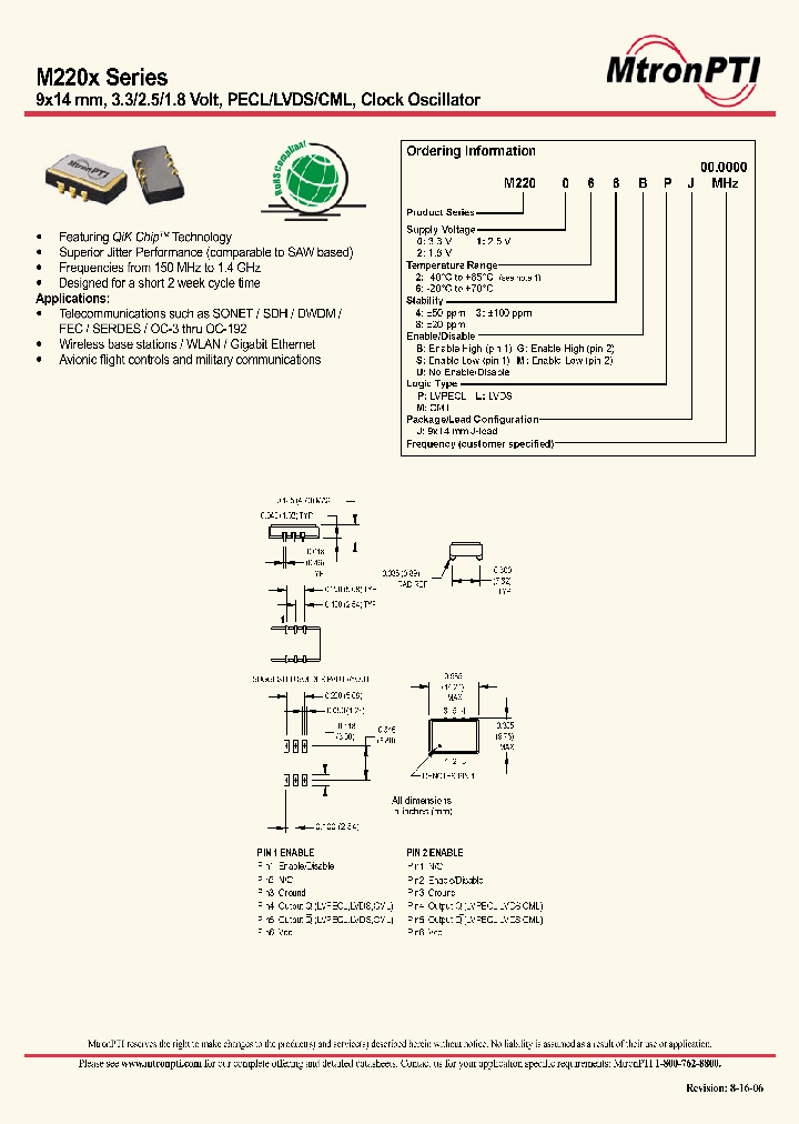 M220224BPJ_685501.PDF Datasheet